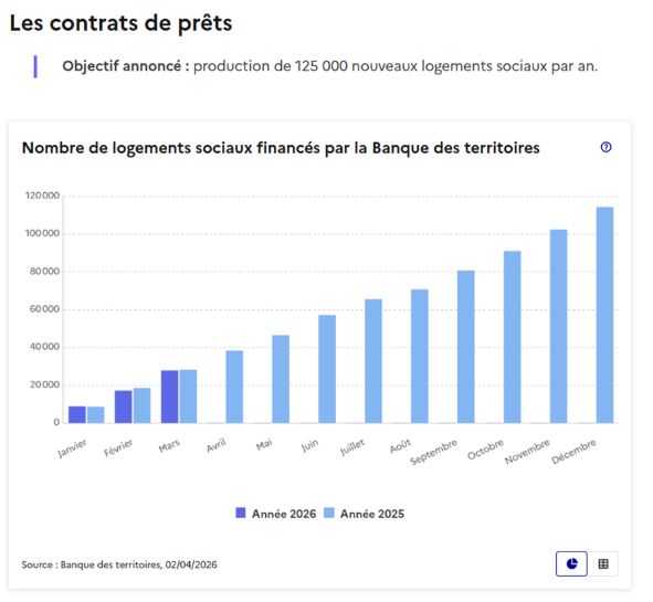contrats de prets